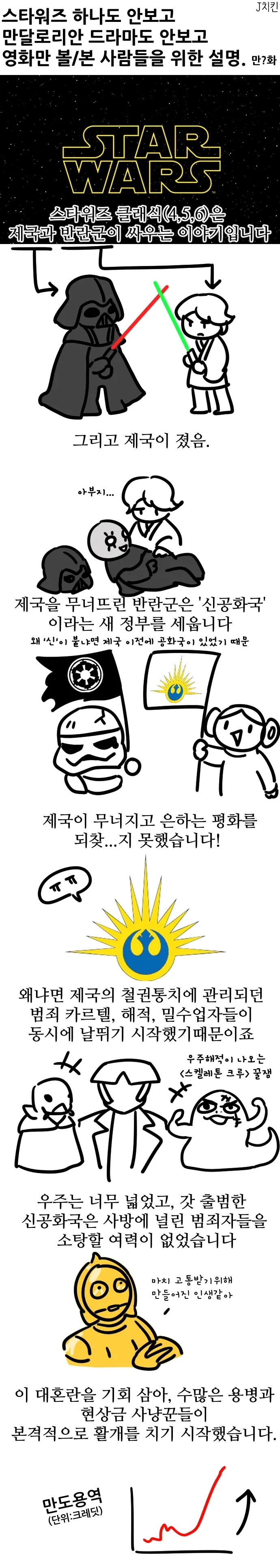 스타워즈) 만달로리안과 그로구 보기 전에 보면 되는 만화_1.webp