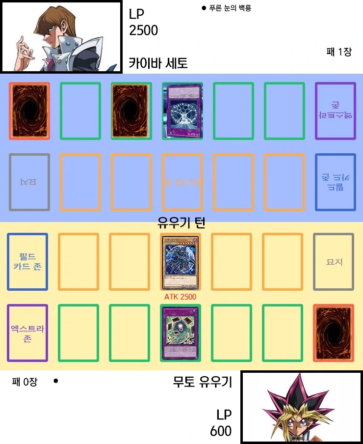 유희왕)DSOD 듀얼로그 해석보니 재밌는거_3.webp