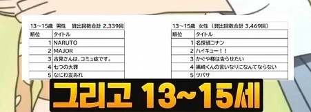 일본 여고생들이 제일 많이보는 만화_9.webp