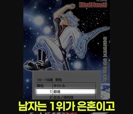 일본 여고생들이 제일 많이보는 만화_14.webp