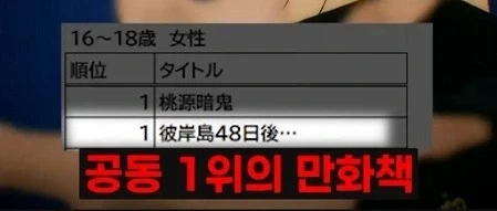 일본 여고생들이 제일 많이보는 만화_17.webp