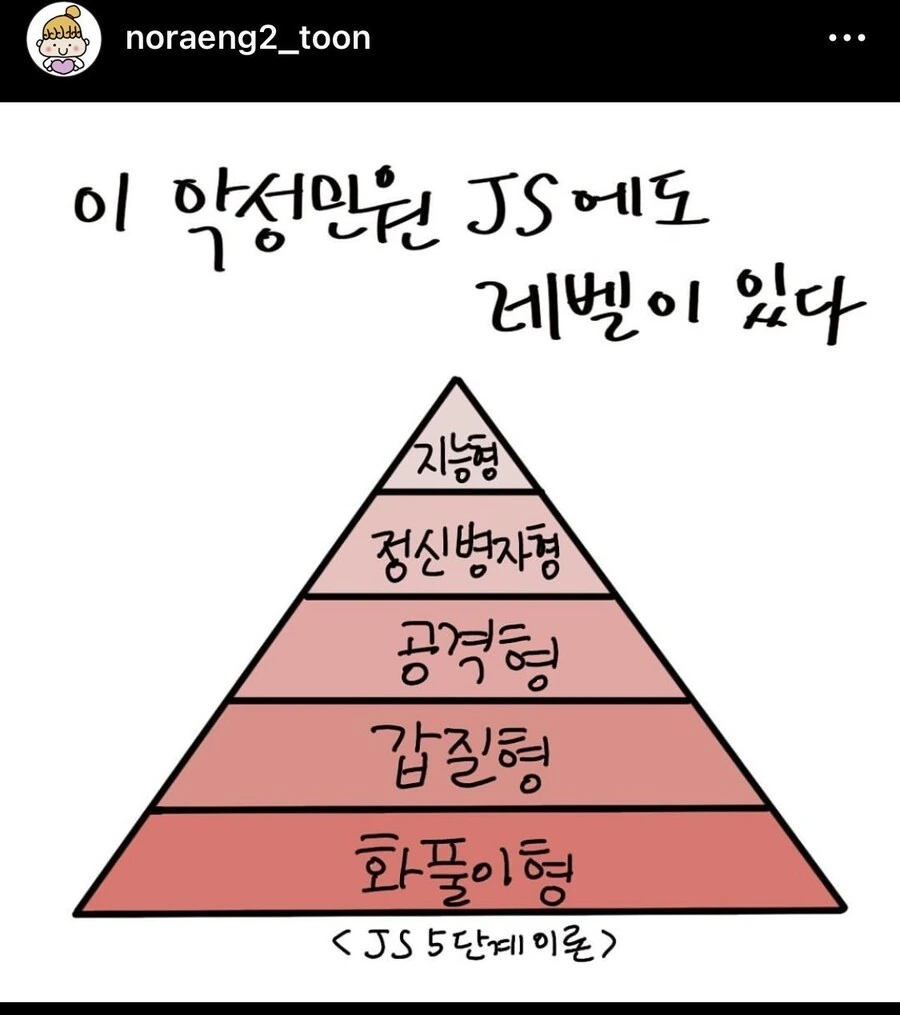 김성모식 택시 잡기 이미지 14