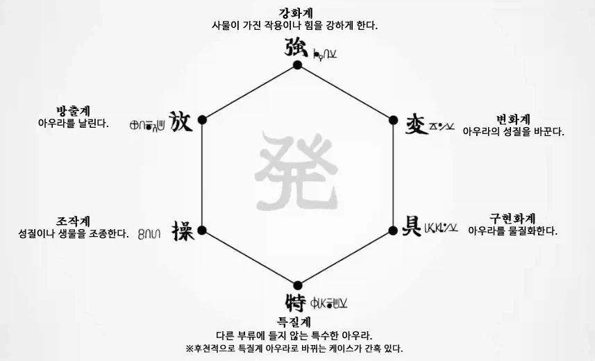 헌터x헌터)걍 대놓고 재능충 넨 능력자_2.webp