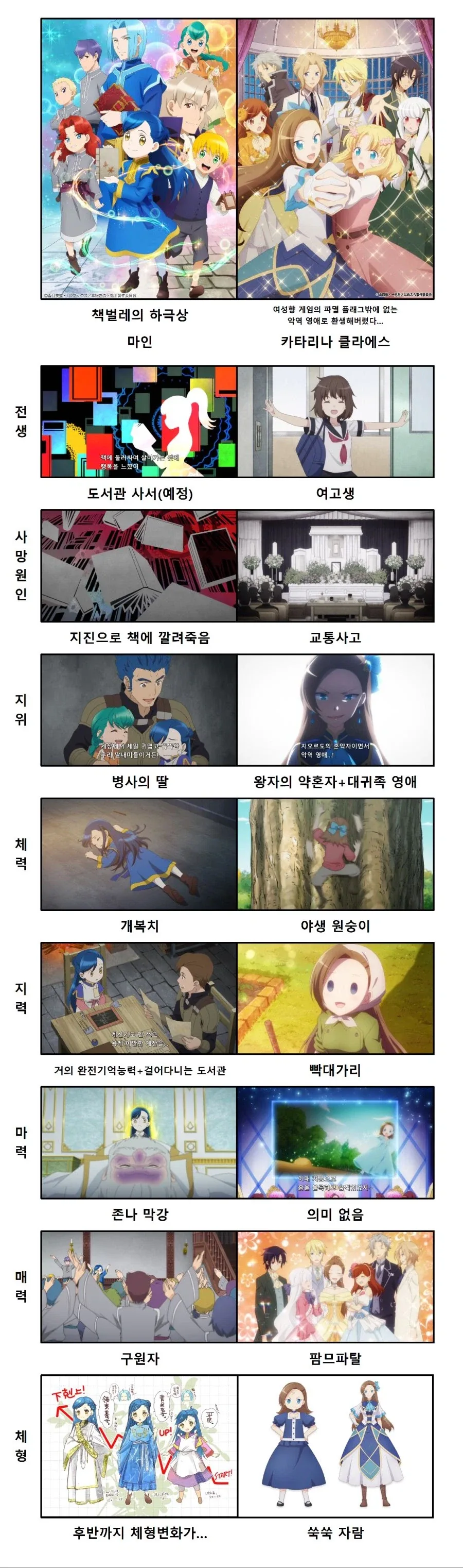 [파멸하극상] 라노베 여캐 전생물 극과 극_2.webp