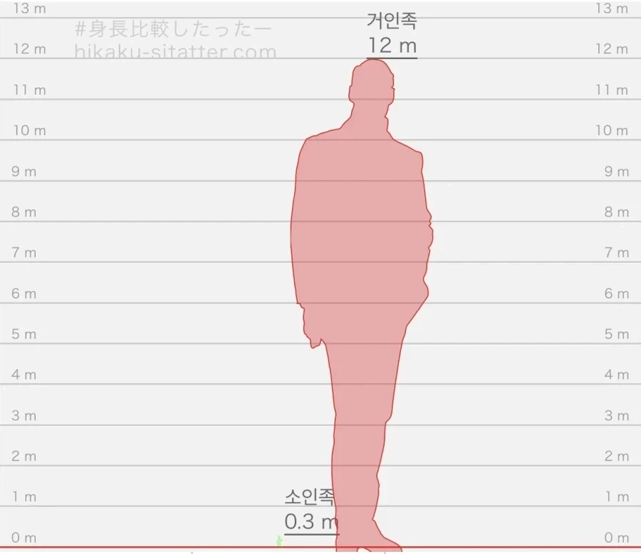 원피스) 인간과 거인 사이 혼혈은 양반인 이유_2.webp