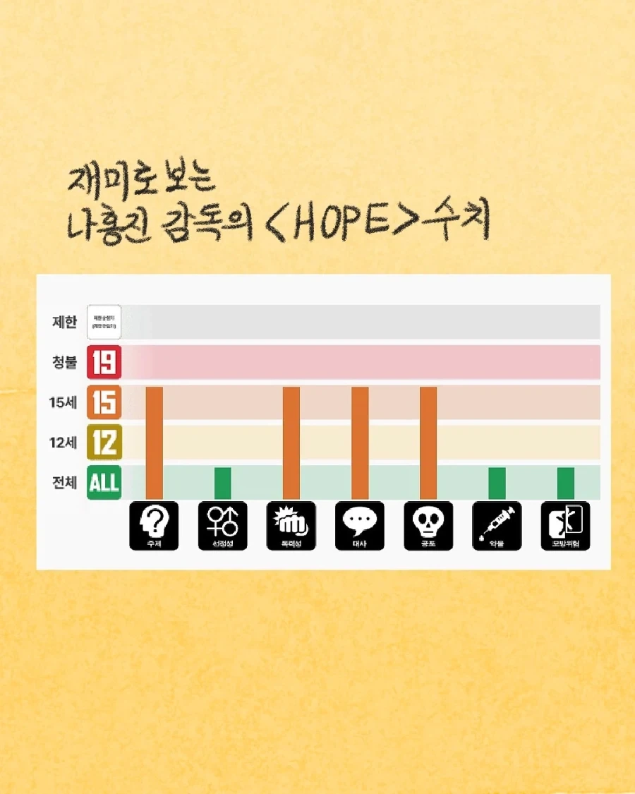 호프 보고 생각나는 영화