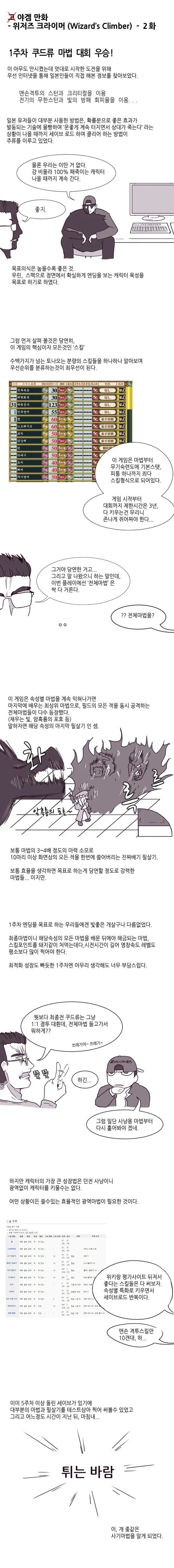 야겜에서 하라는 ㅅㅅ 보다 딴거에 더 열중했던 만화_6.webp
