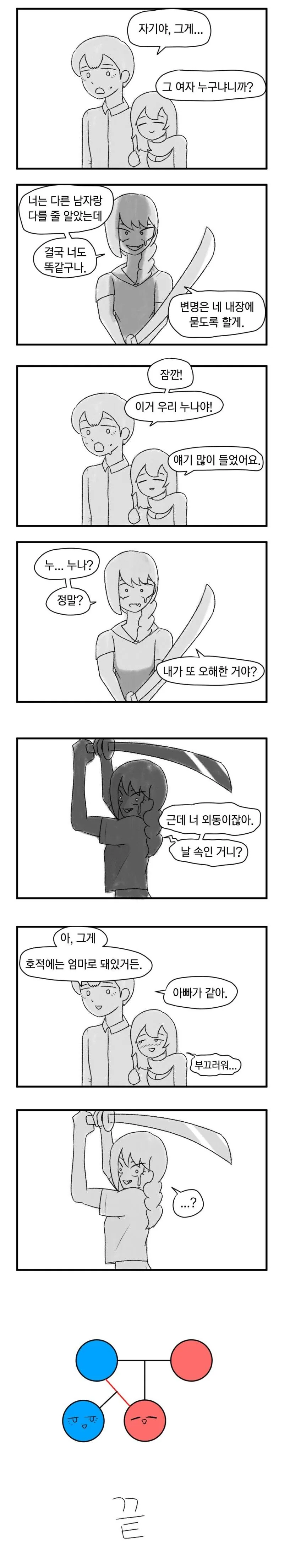 자기야, 그 여자 누구야!.manhwa