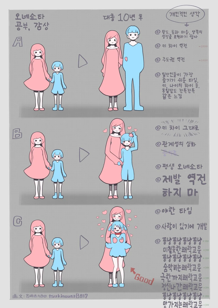 ㅇㄴㅅㅌ 고찰 만화